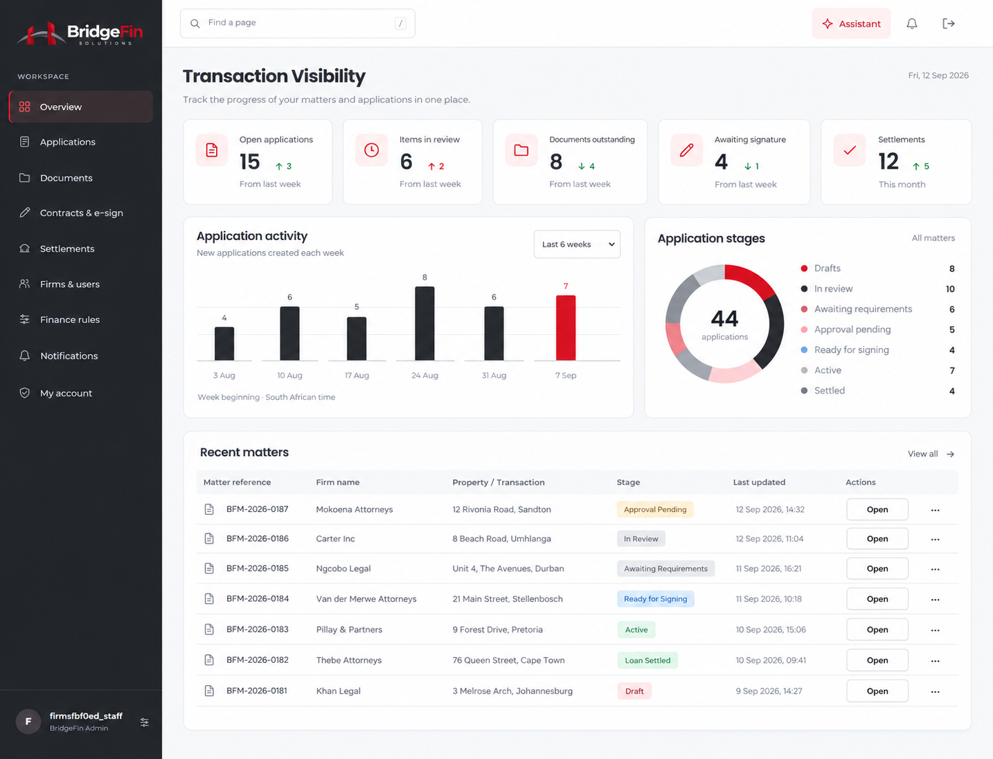 Transaction Visibility