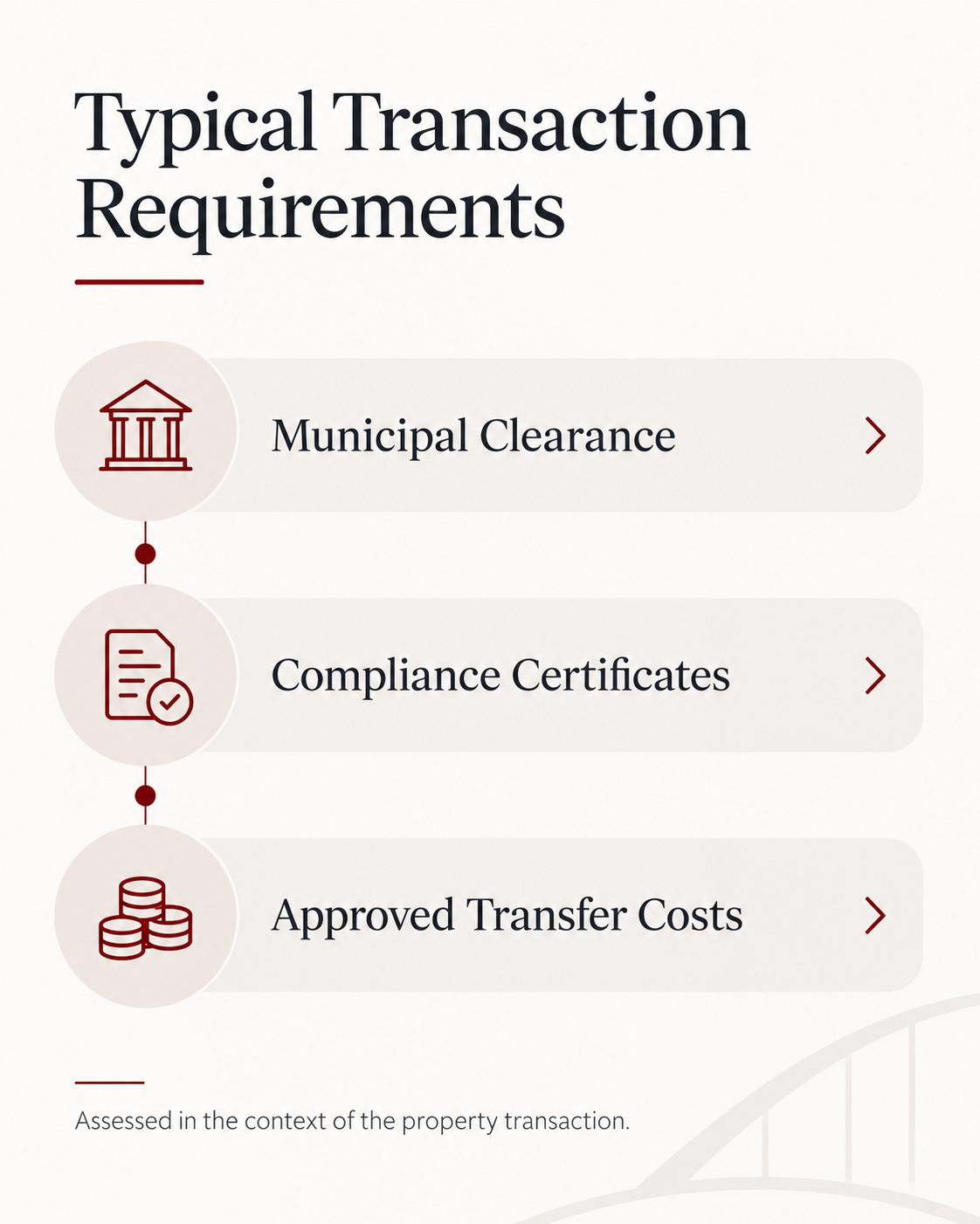 Typical Transaction Requirements